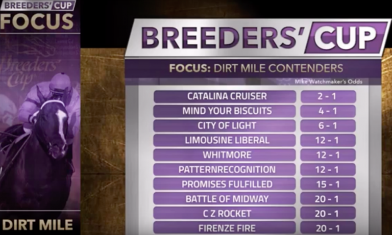 Daily Racing Form: Breeders’ Cup Focus—Dirt Mile 2018 <h4 style='color:#999;font-weight: 300;font-size: 18px;margin-top:20px;' data-eio=