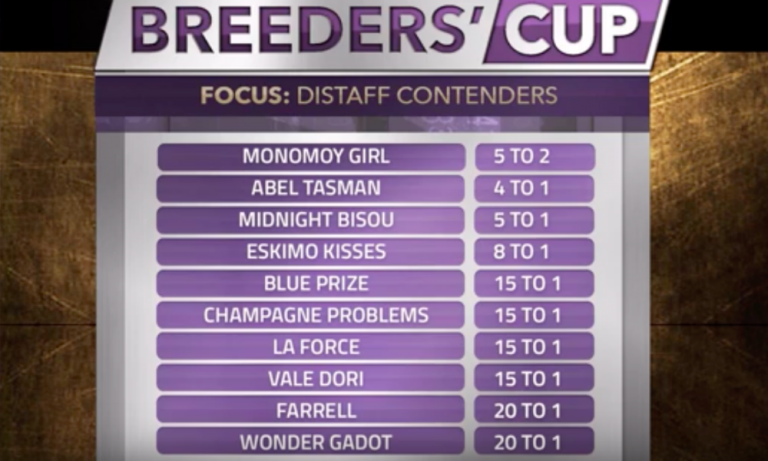 Daily Racing Form: Breeders’ Cup Focus—Distaff 2018 <h4 style='color:#999;font-weight: 300;font-size: 18px;margin-top:20px;' data-eio=