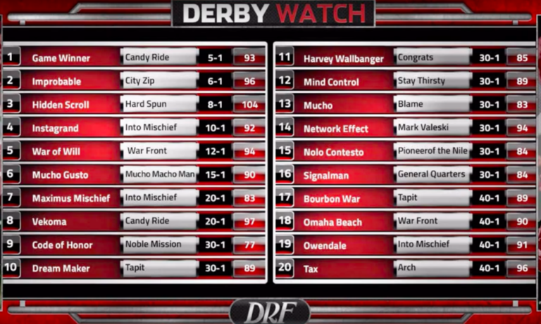 Daily Racing Form: 2019 Kentucky Derby Watch