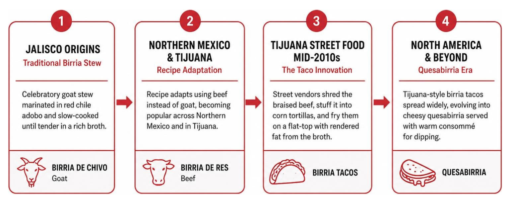 birria tacos